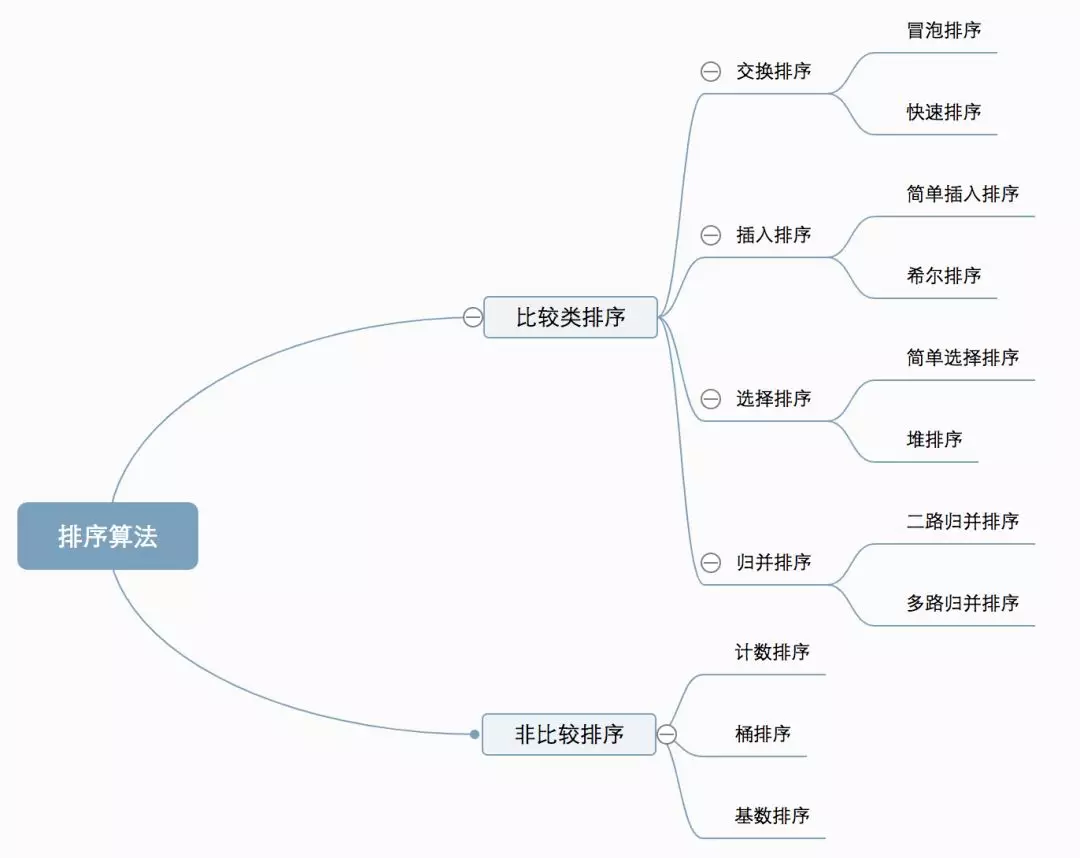 经典算法