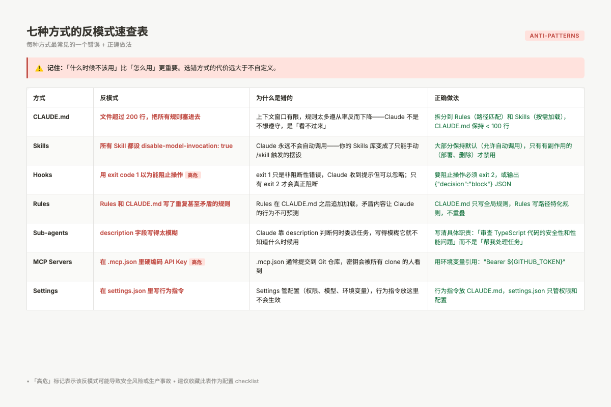 7 种自定义方式的反模式速查表