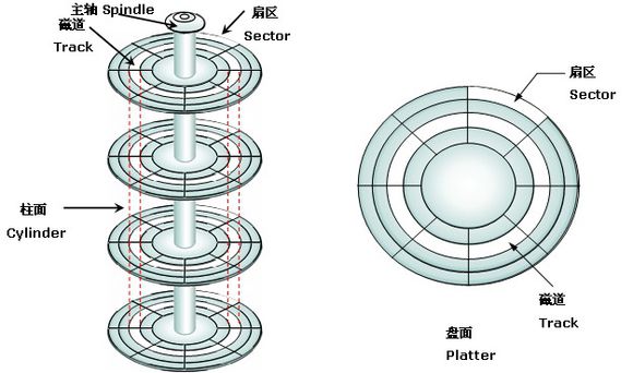 Kafka性能篇：为什么Kafka这么快？