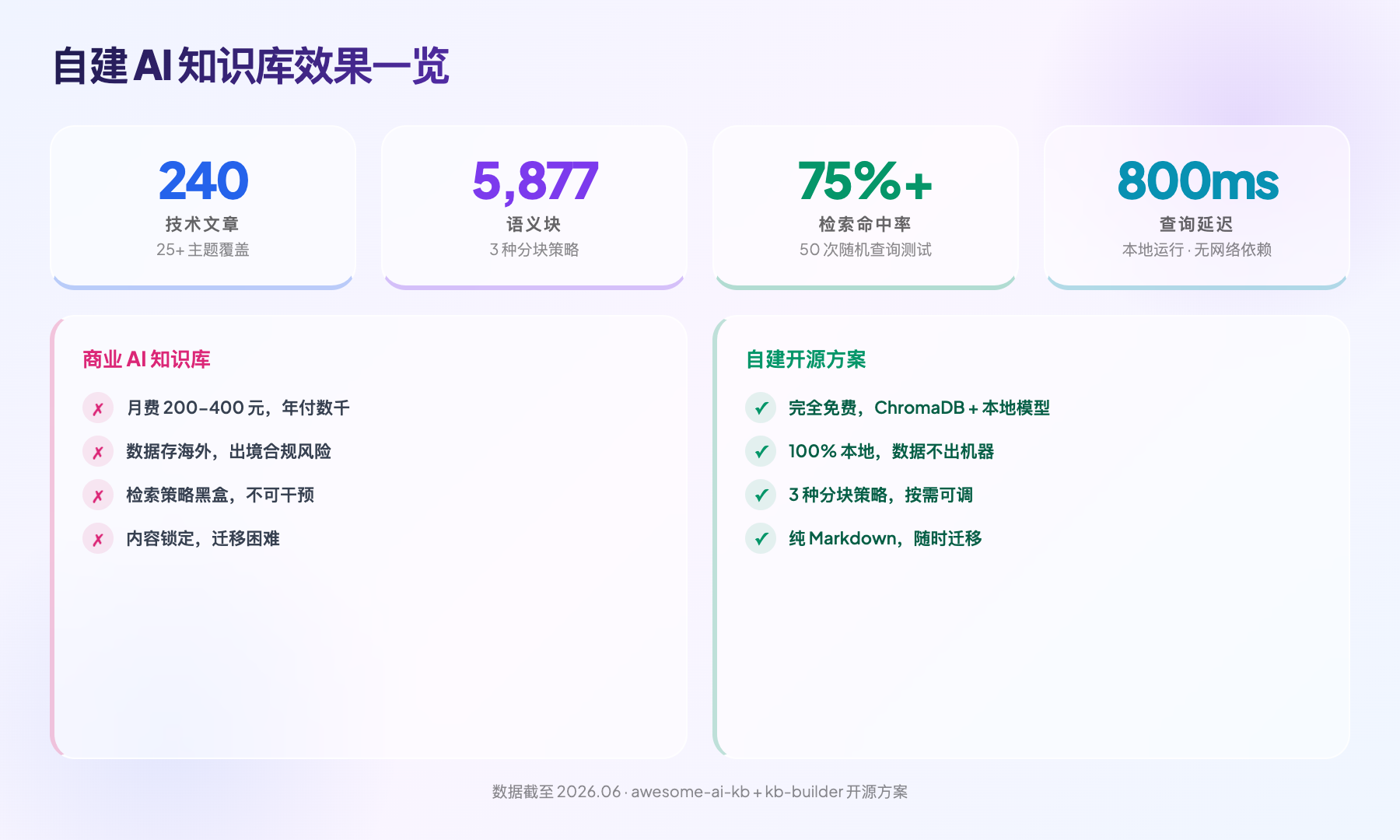 检索效果数据概览