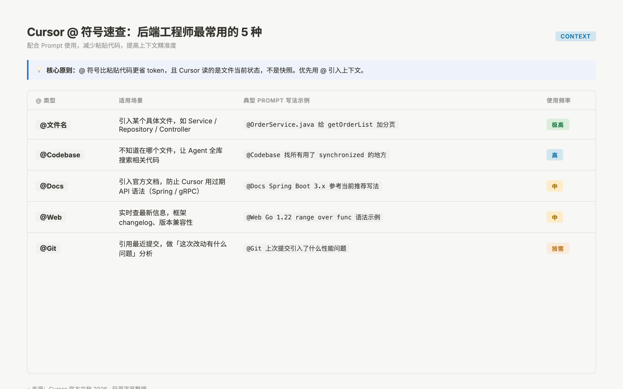Cursor @ 符号速查：后端工程师最常用的 5 种