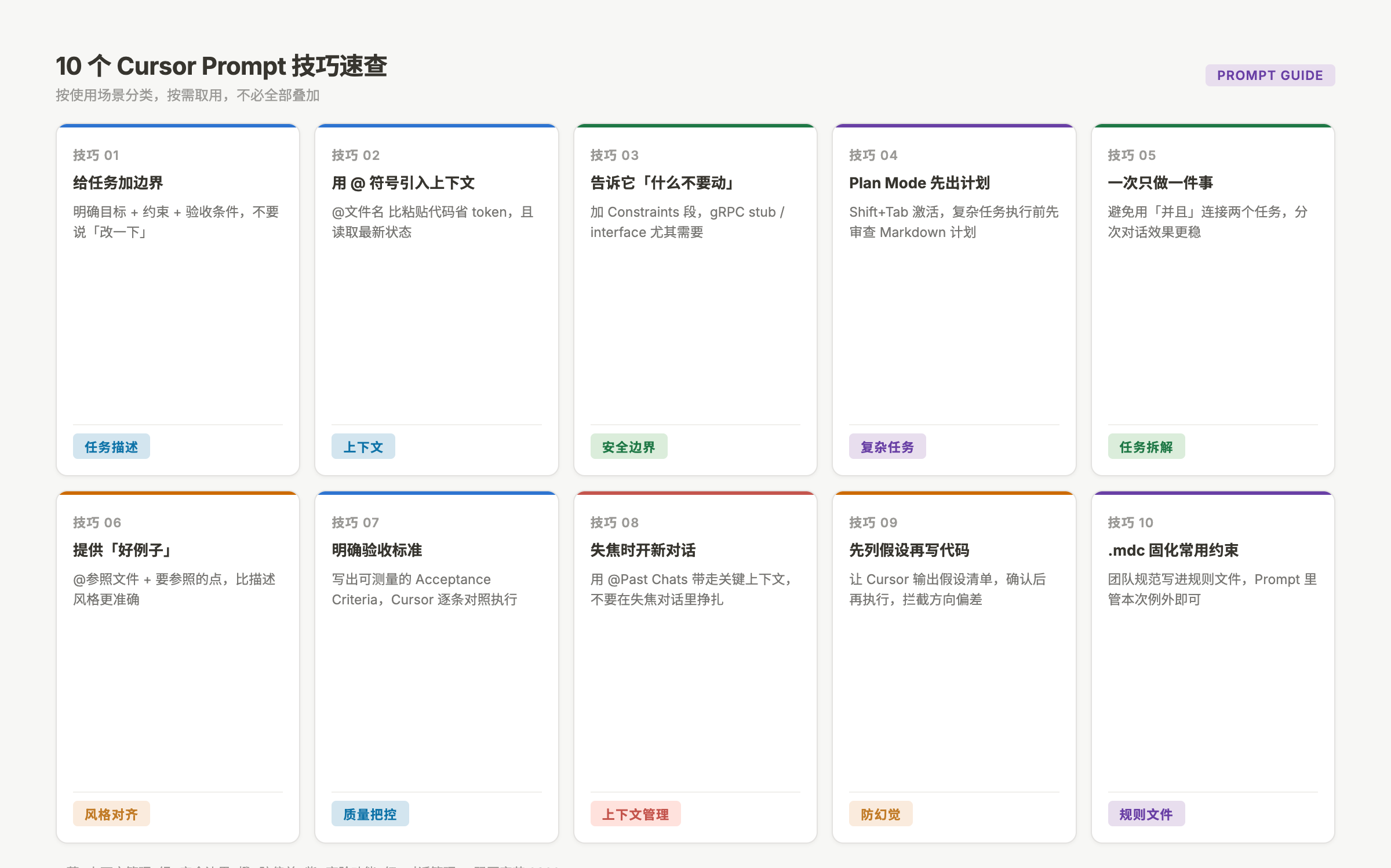 10 个 Cursor Prompt 技巧速查