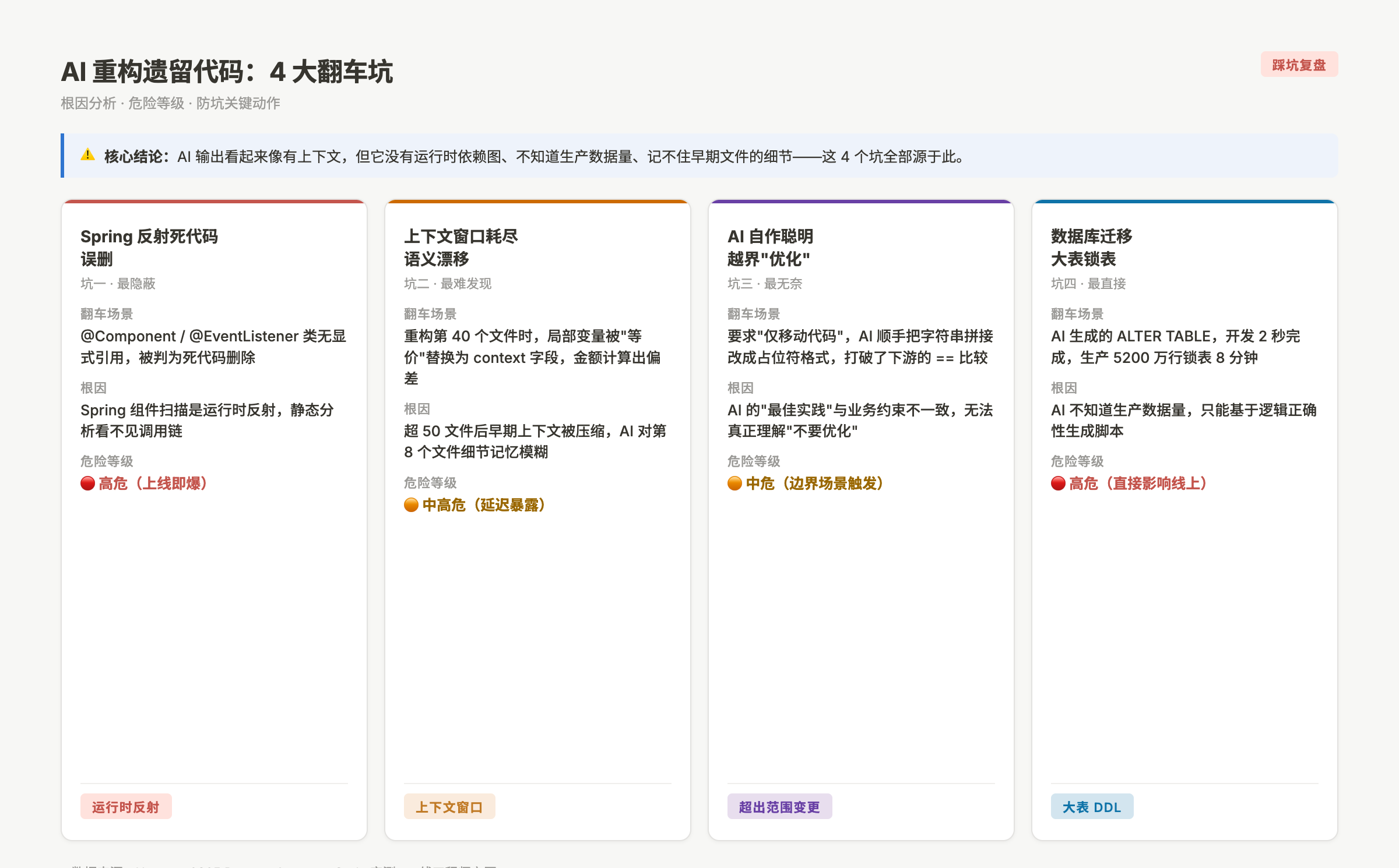AI重构遗留代码踩坑复盘:四大坑与防坑心法