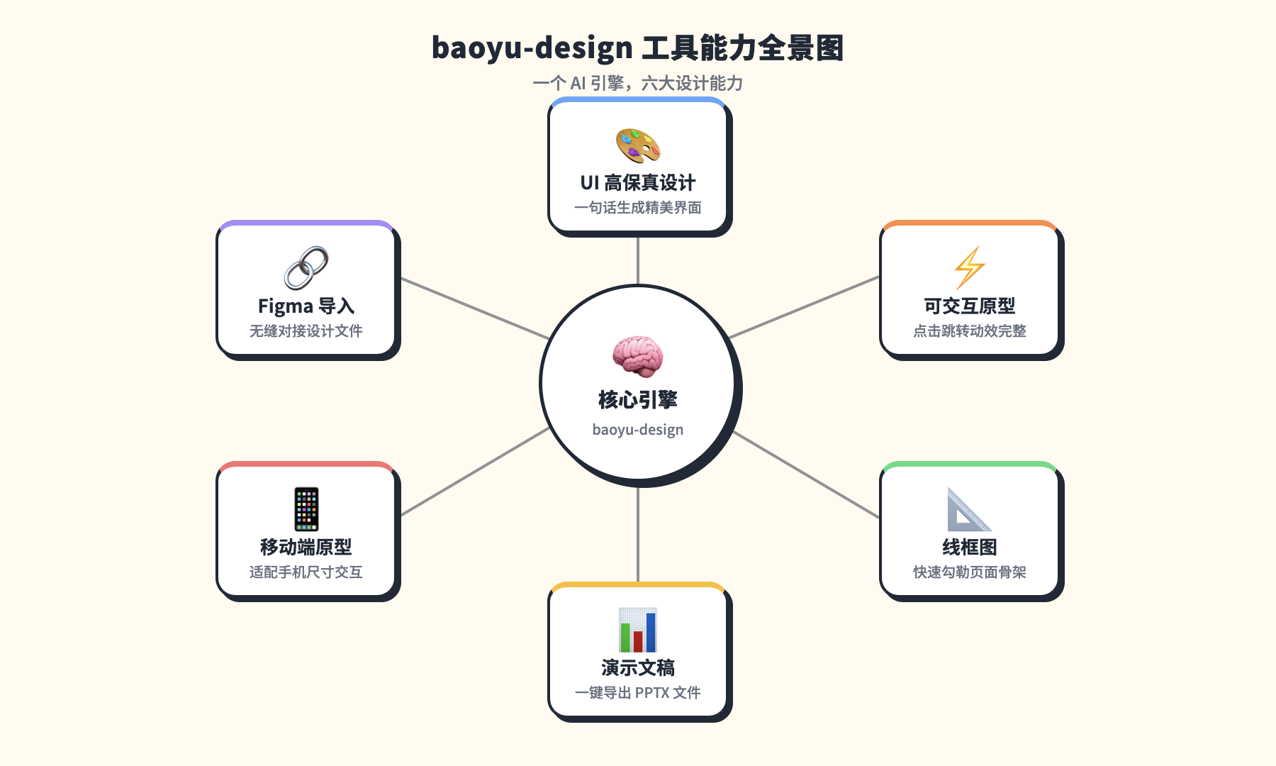 baoyu-design 工具能力全景图