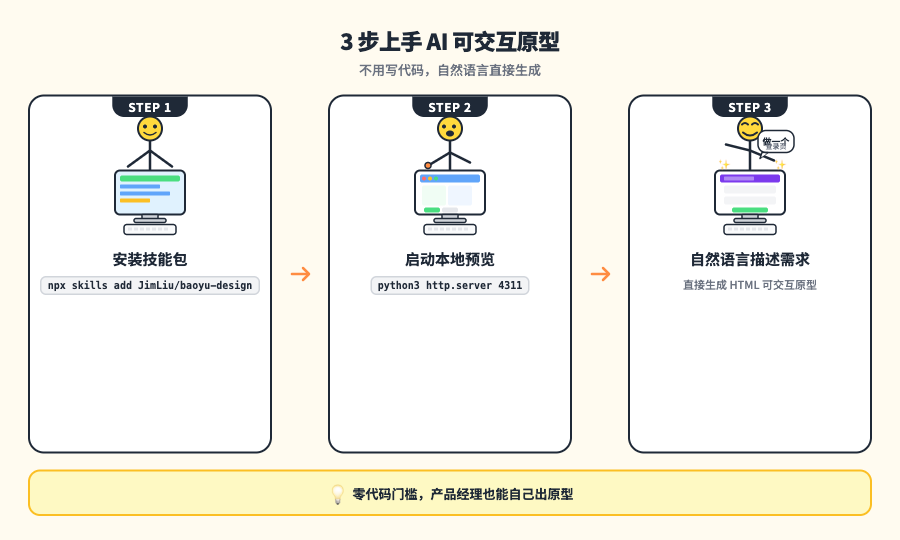 3 步上手流程图