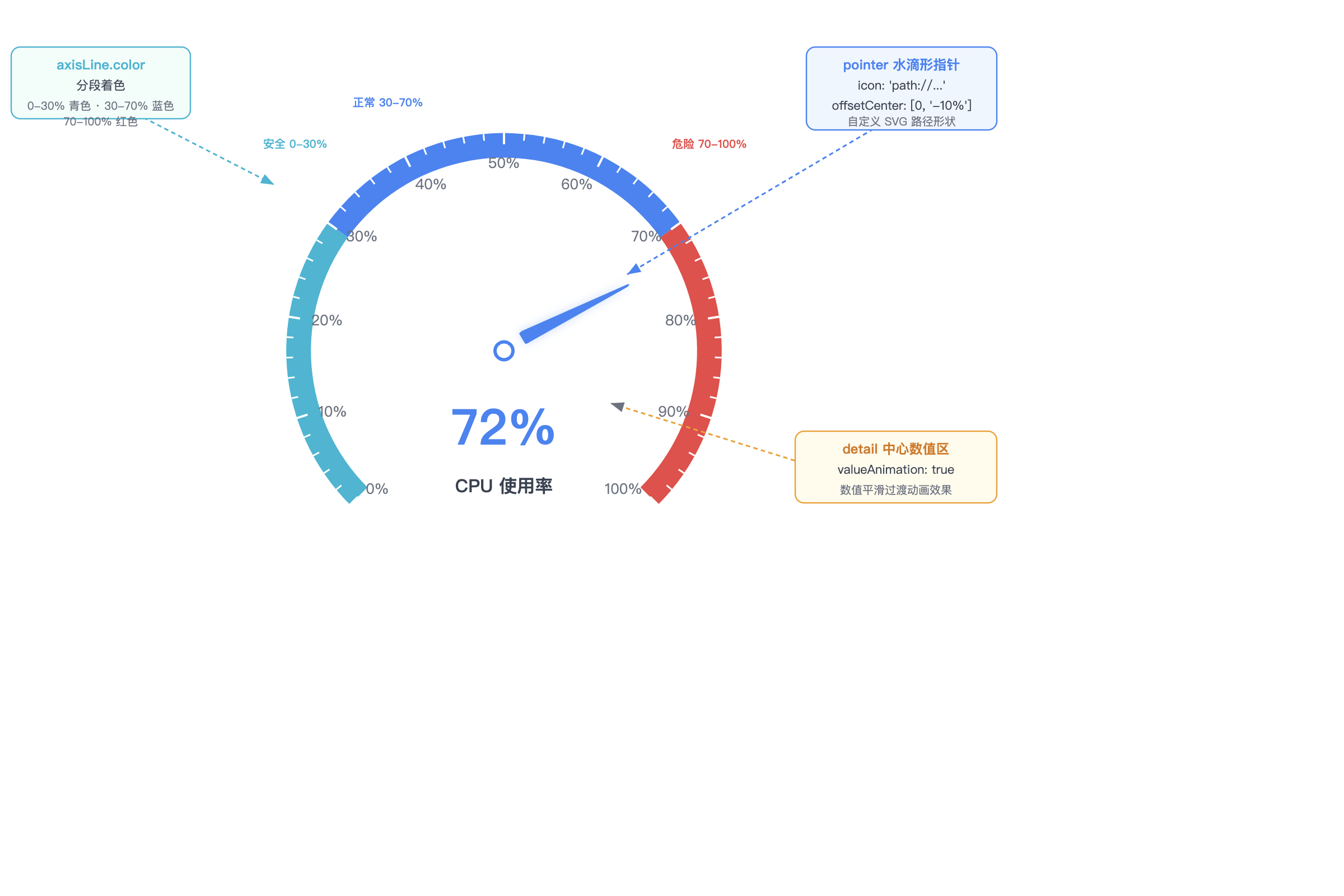 Canvas vs SVG 渲染器选型对比