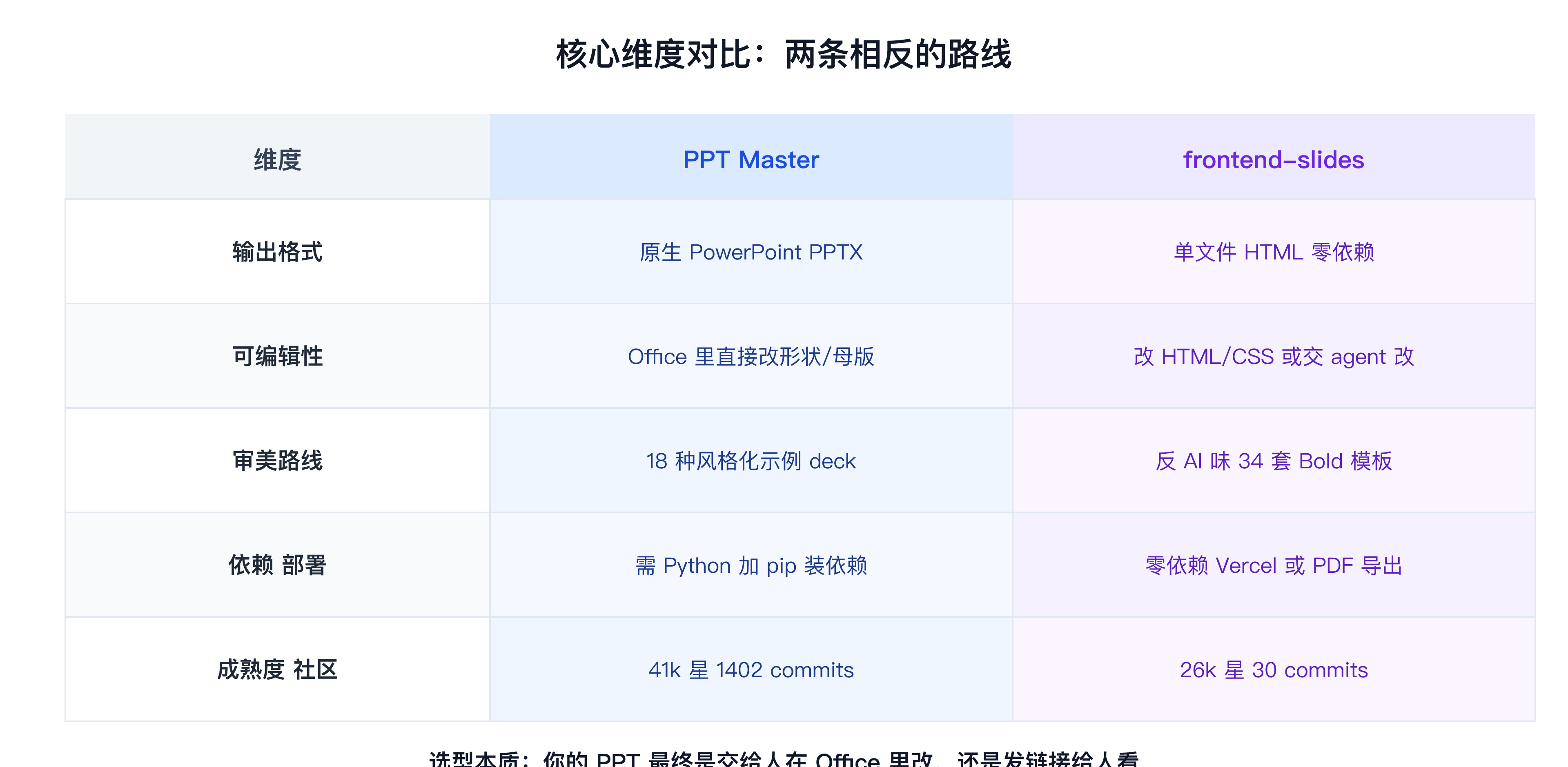 两技能核心维度对比