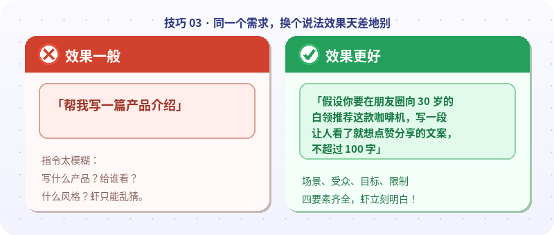 官方示意图:通过多轮对话逐步调整输出,直到符合要求