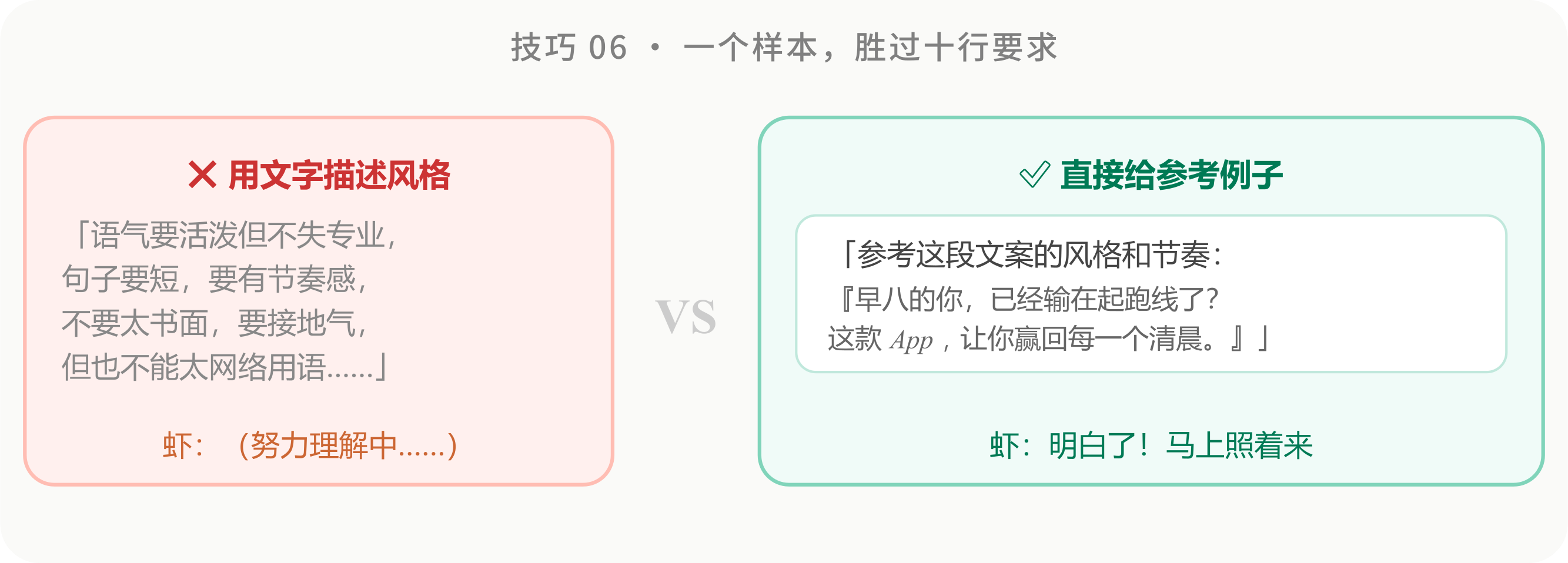 官方示意图:给 AI 提供参考样本,用"照这个来"代替抽象要求
