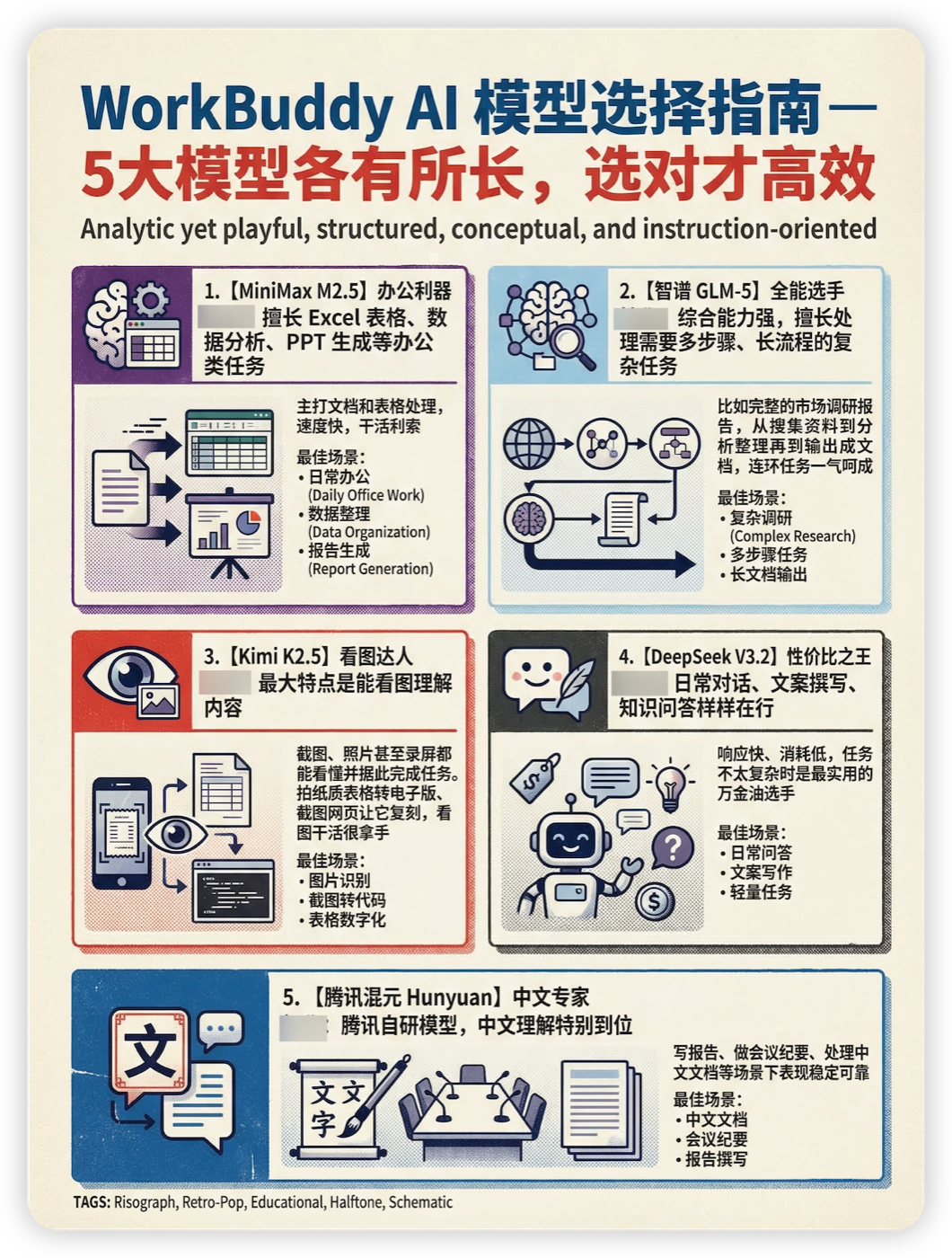 WorkBuddy 模型选择器,列出多个内置模型与自动模式