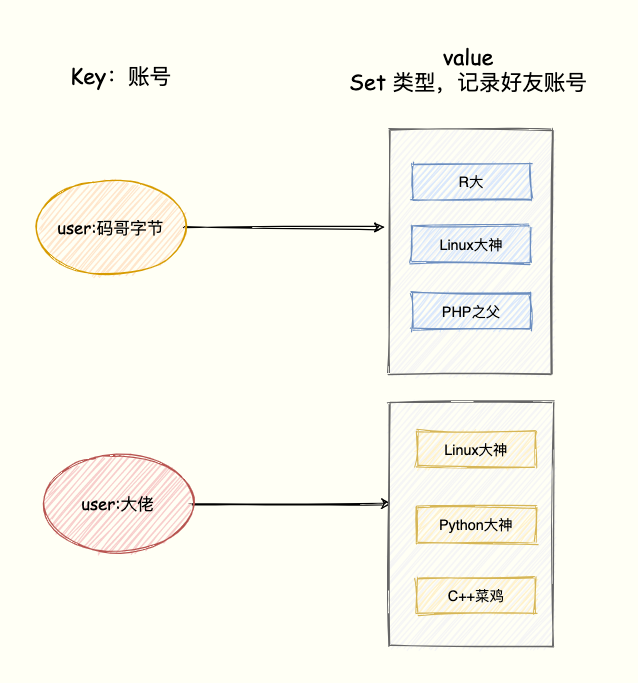 交集