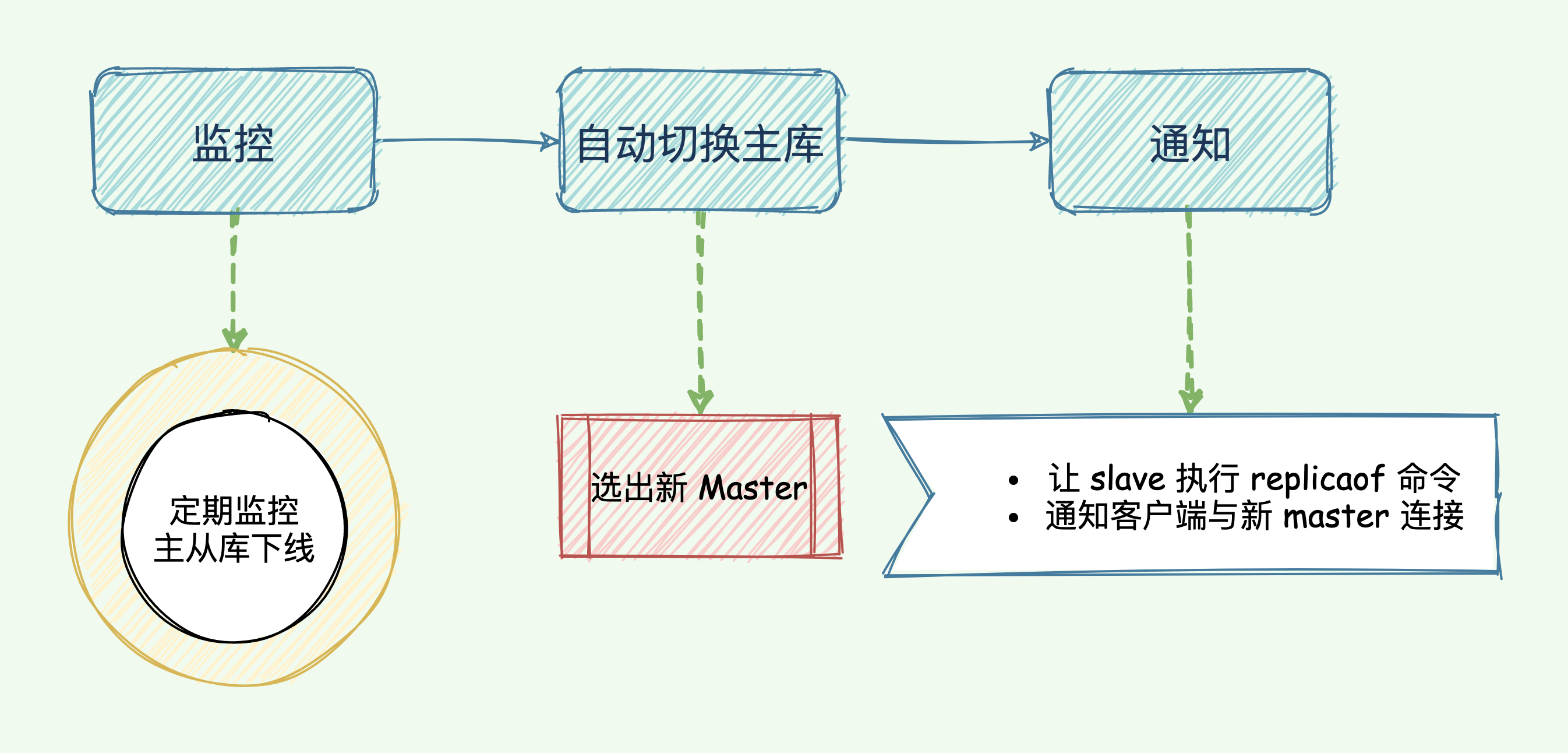 哨兵执行任务与目标