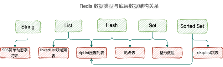 Redis 核心篇：唯快不破的秘密