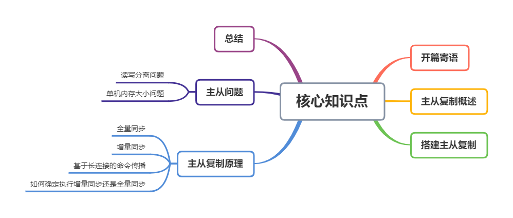 Redis 高可用篇：你管这叫主从架构数据一致性同步