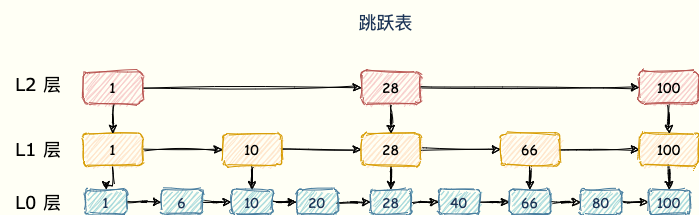 Redis 核心篇：唯快不破的秘密