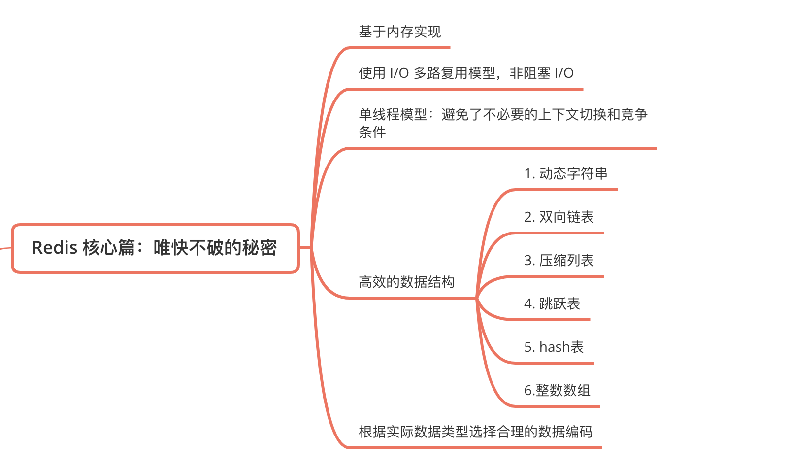 Redis 核心篇：唯快不破的秘密