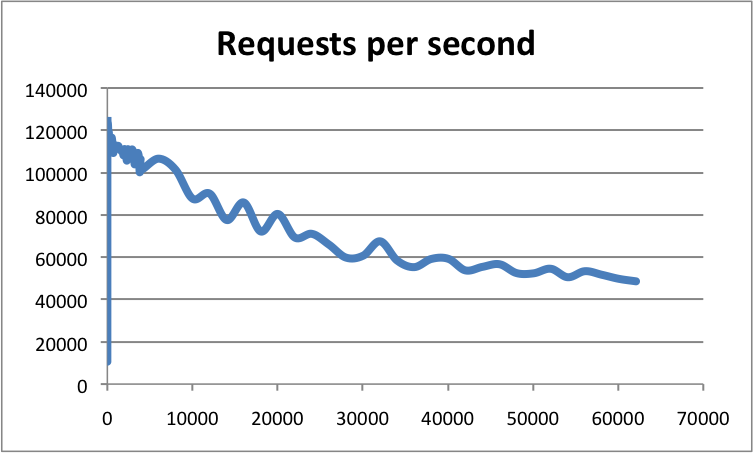 Benchmarks