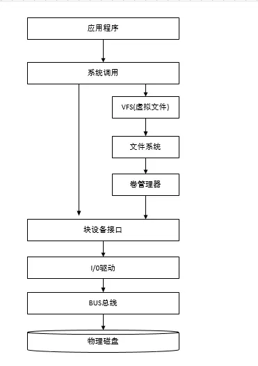 Redis 核心篇：唯快不破的秘密