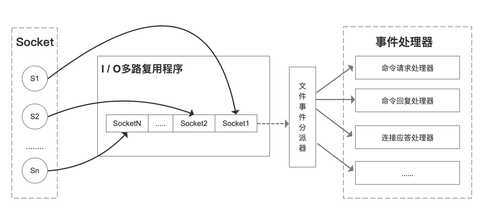 Redis 核心篇：唯快不破的秘密