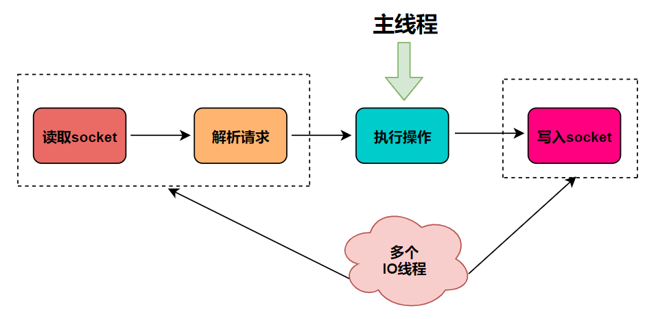 图片来源：后端研究所