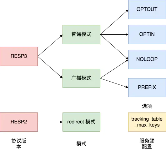 来源于程序员厉小冰