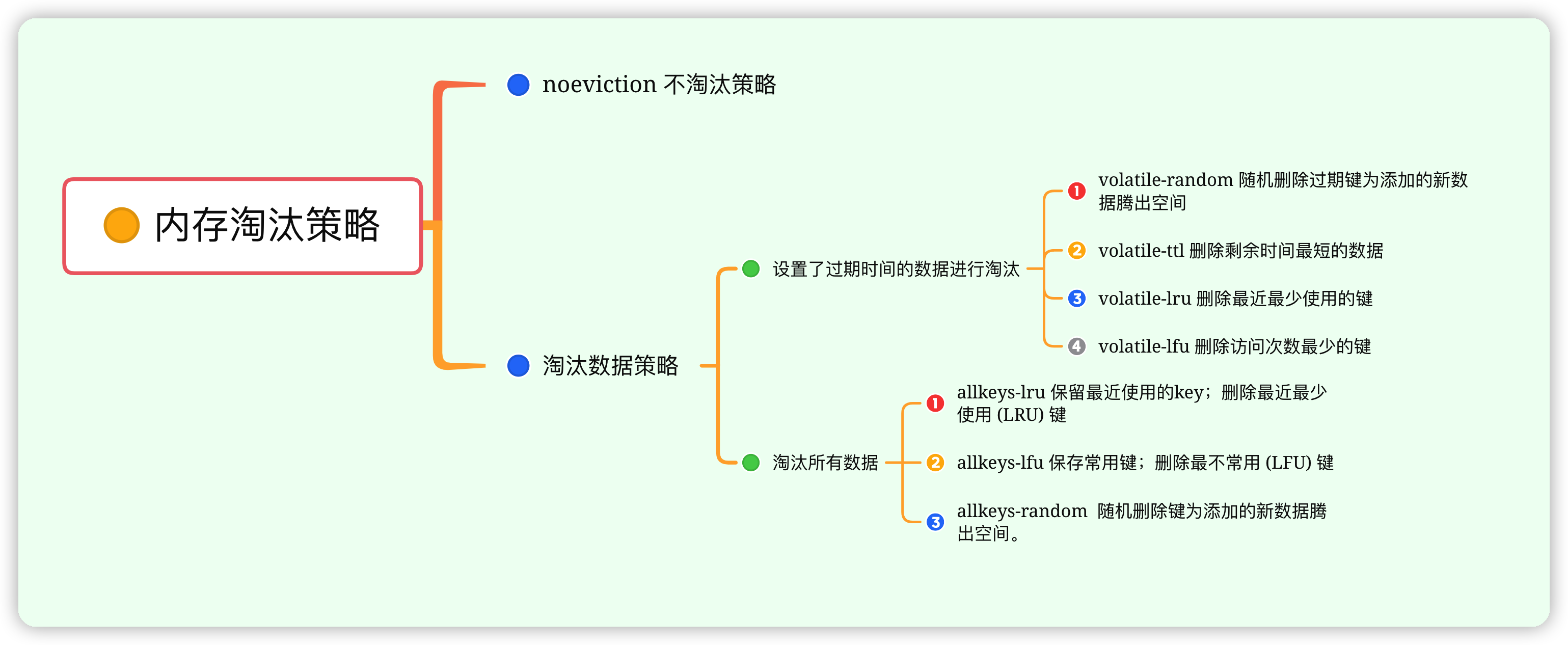 redis内存淘汰