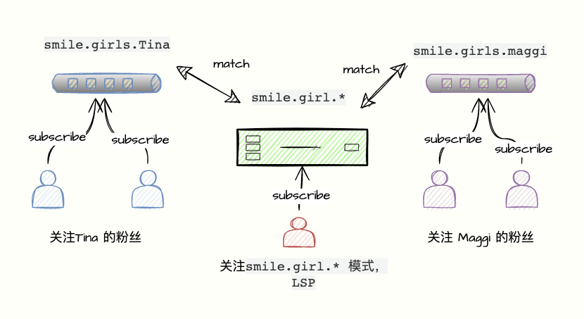 pattern matching