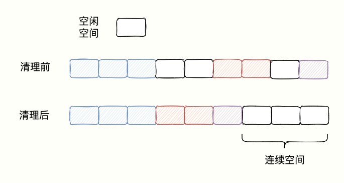 碎片清理