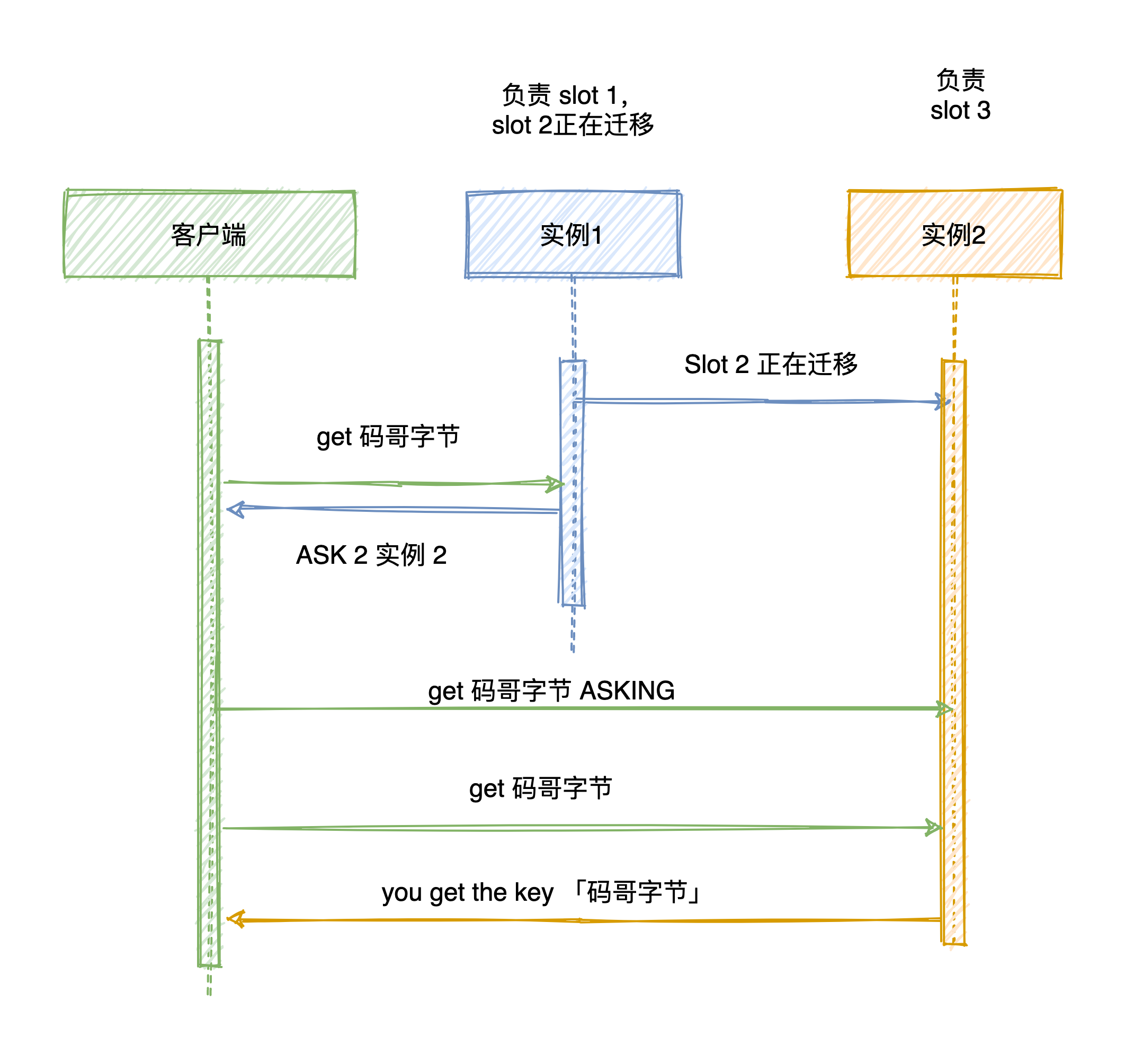 ASK 错误