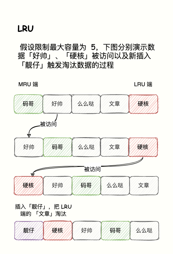 LRU 算法