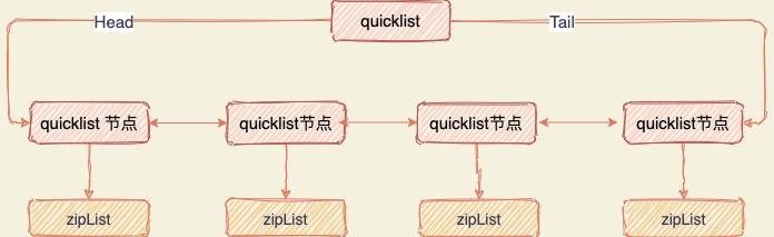 Redis 核心篇：唯快不破的秘密