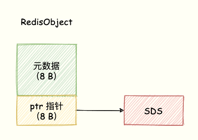 redisObejct