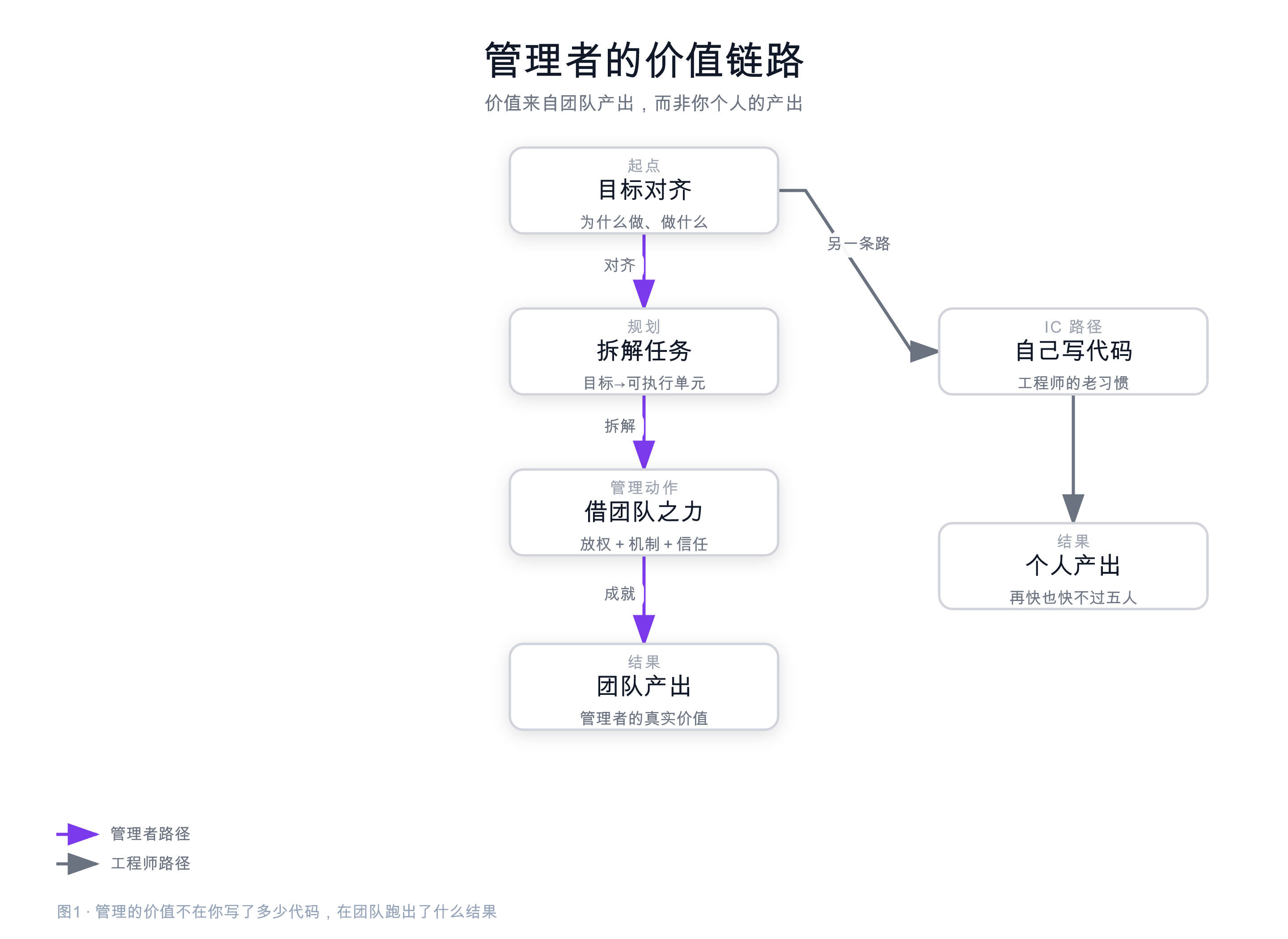 fig01-value-chain