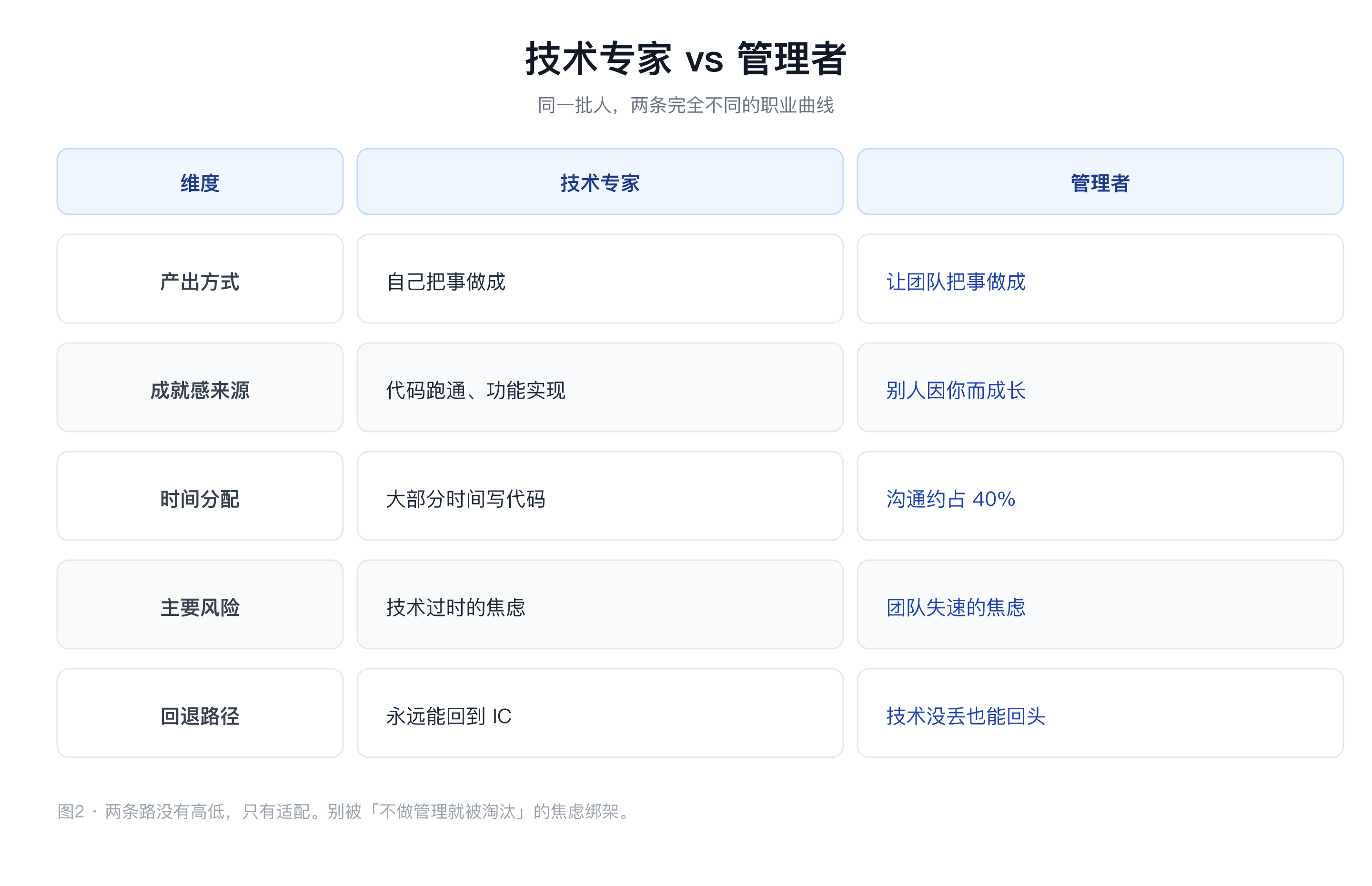 fig02-compare