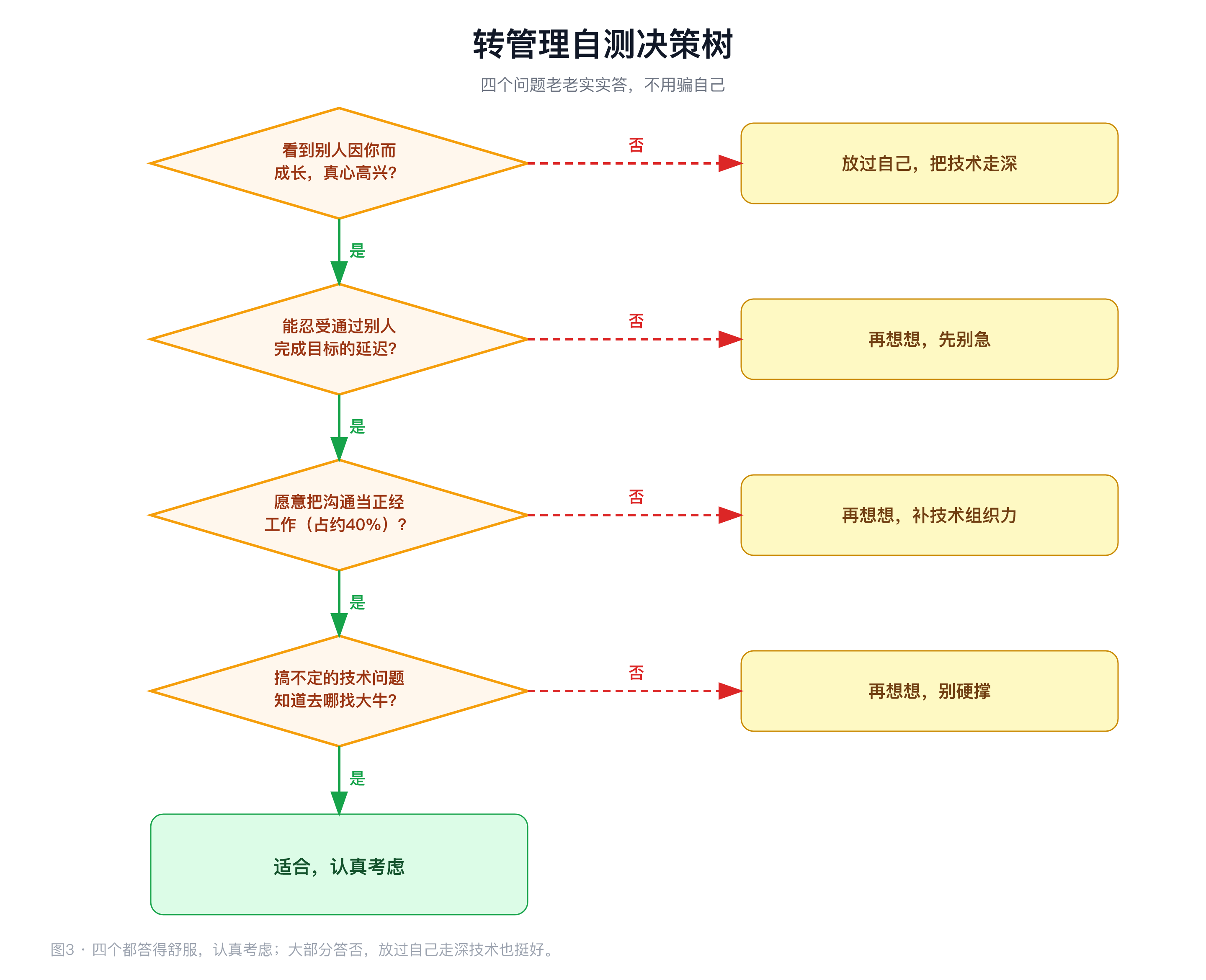 fig03-decision