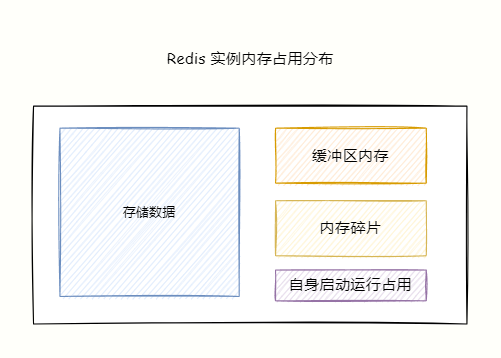 memory usage