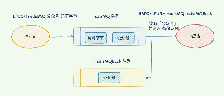 redis消息确认机制