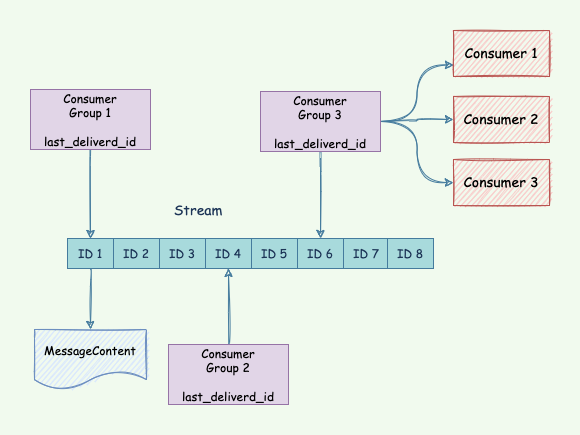 deeply-understand-the-underlying-data-structure-of-redis-list-queue