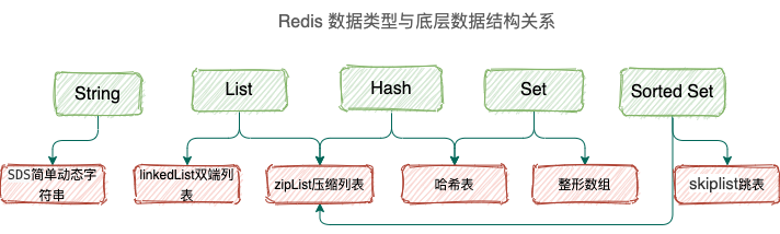 Redis Core: The Secret of Only Fast and Unbreakable