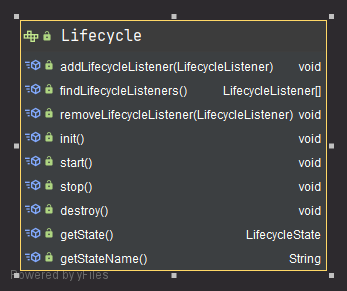 codeLyfecycle/code 