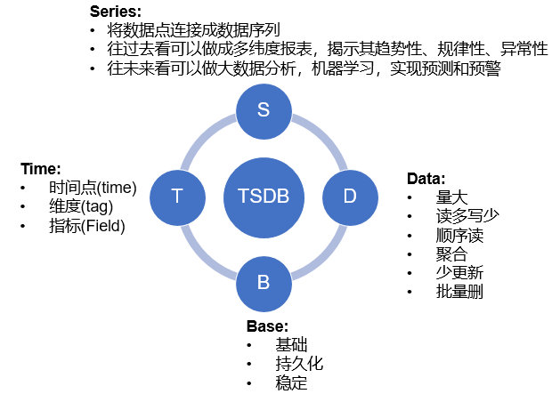 tsdb