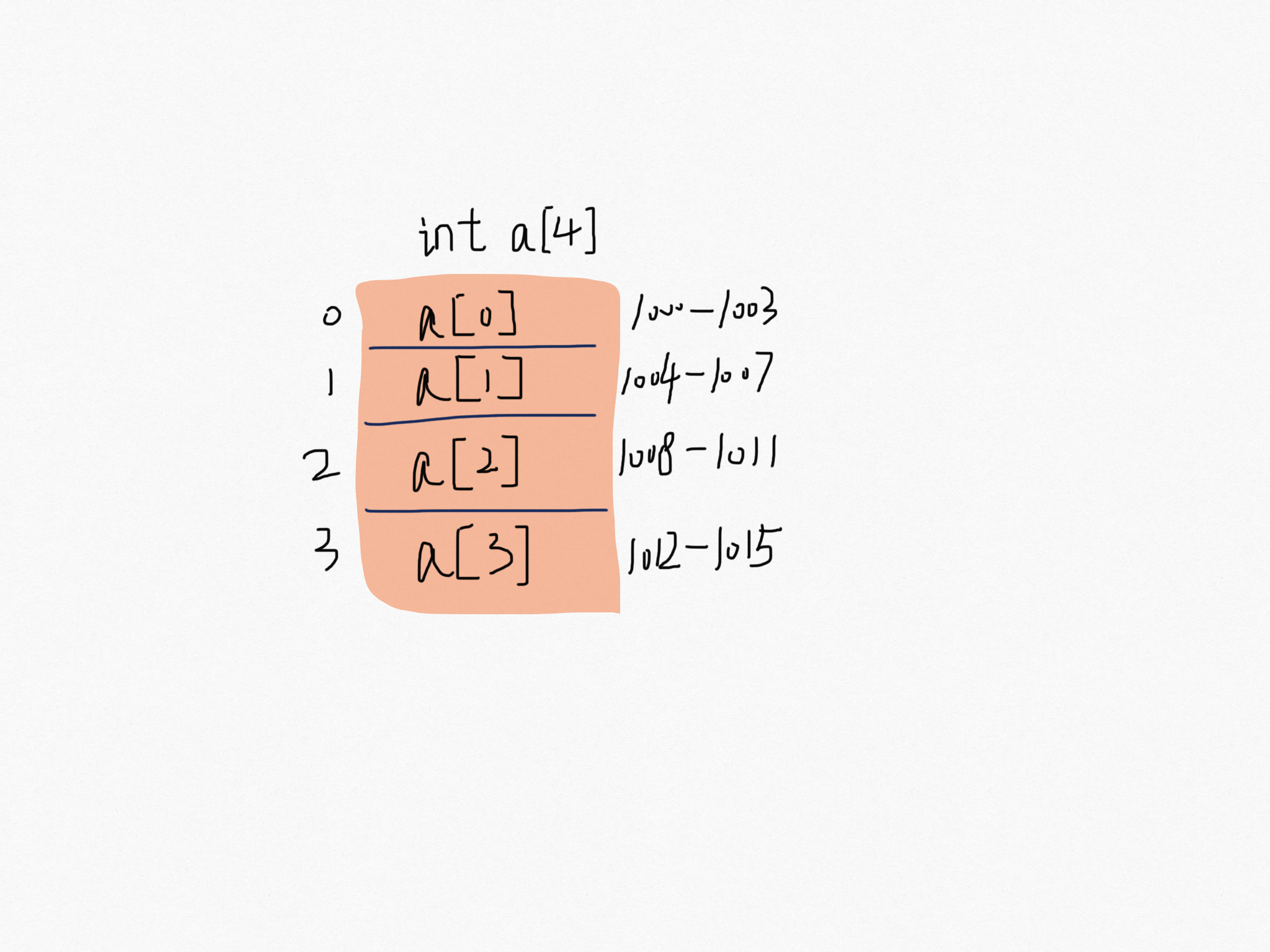4L-线性表之数组