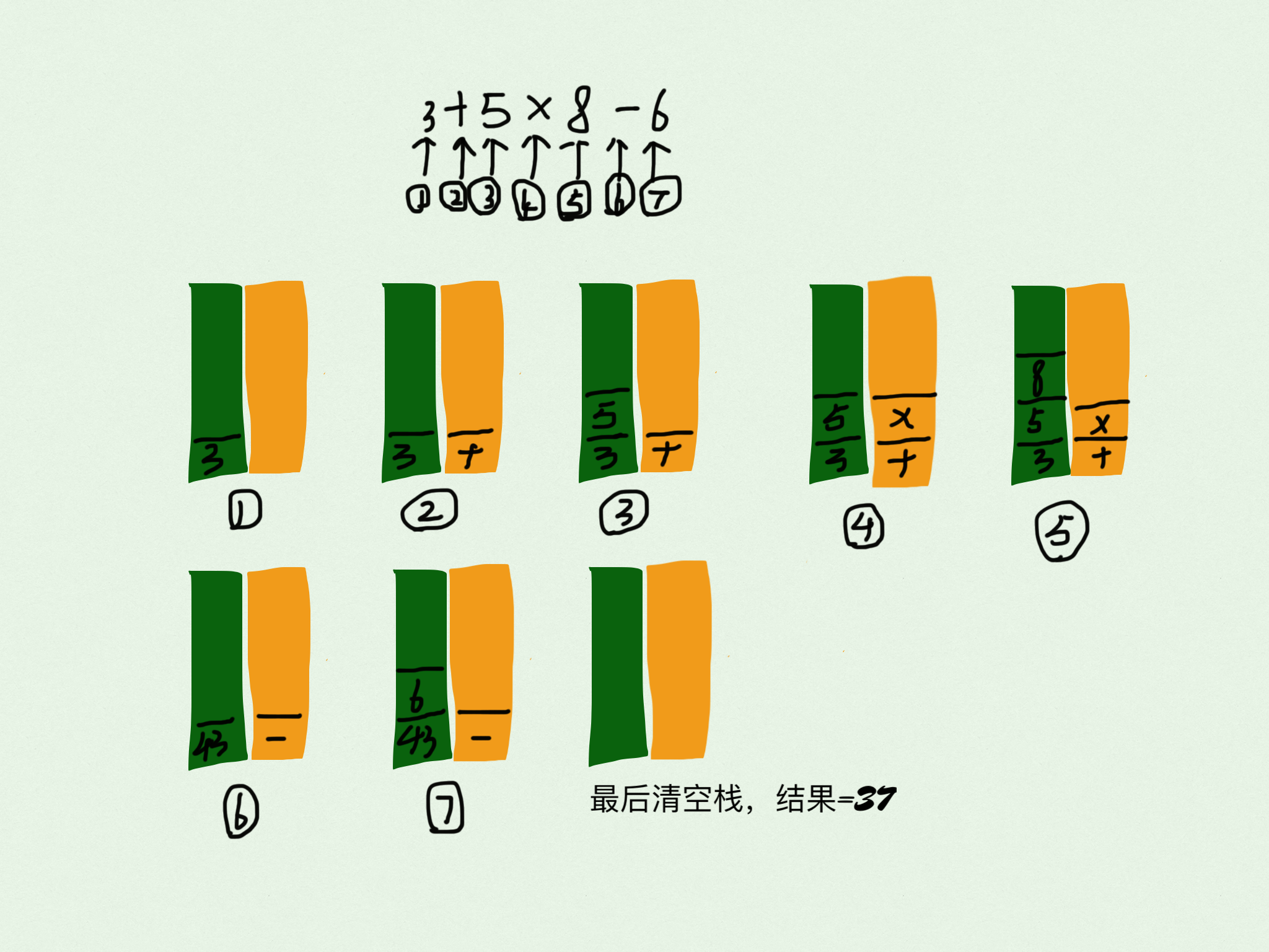 8.栈-实现浏览器的前进后退